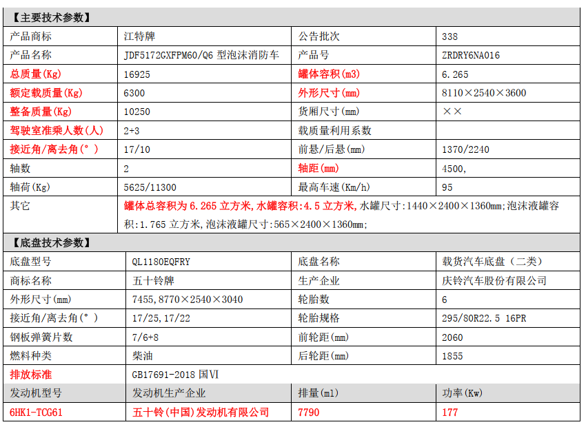 湖北江南五十鈴6噸泡沫<a href='http://www.yuanhaihq.cn/p279.html'>消防車</a>導(dǎo)購指南